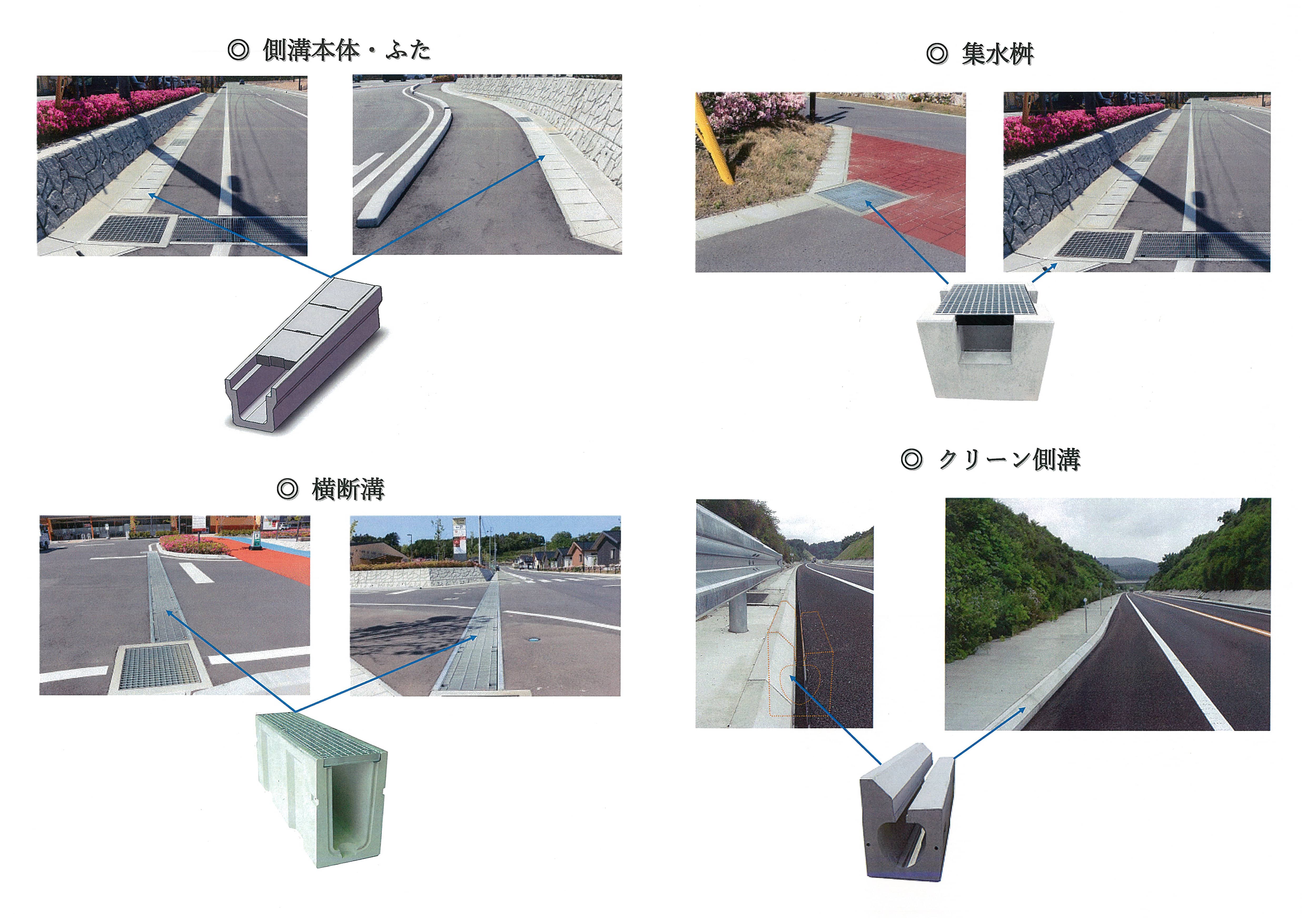 側溝本体・ふた、横断溝。集水桝、クリーン側溝